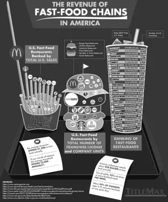 Fast Food Restaurants – Were All the Successful Fast Food Restaurants Founded in America? image 0