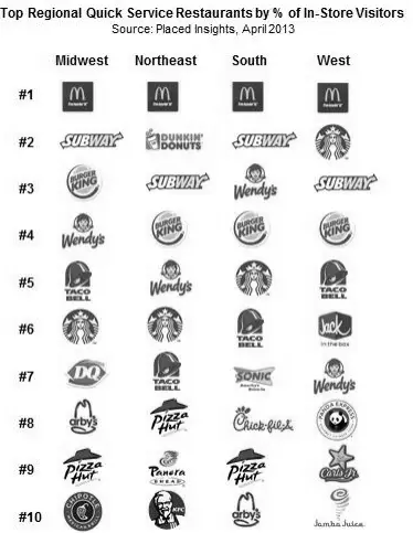 Fast Food Chains in the US image 1